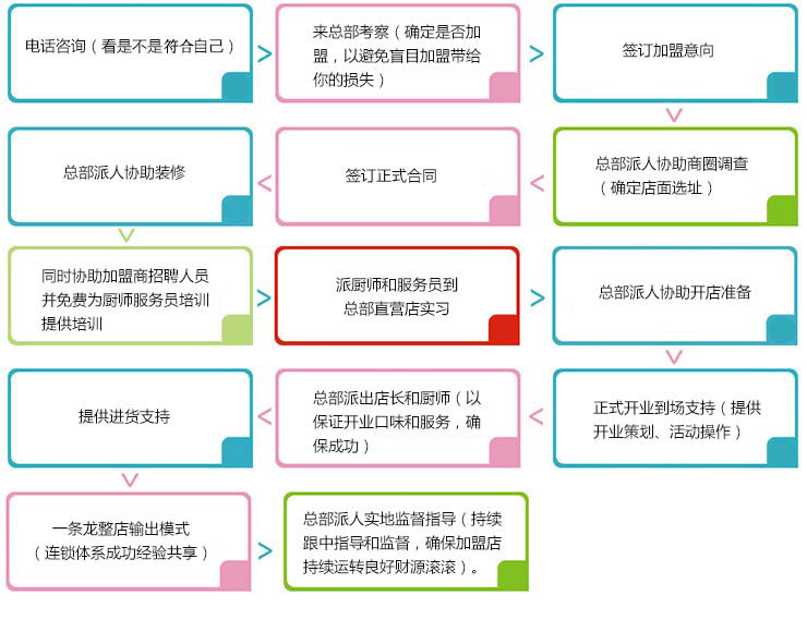 爱游戏官方网页版_爱游戏(中国)
加盟连锁